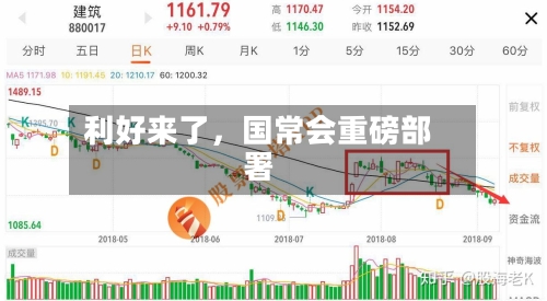 利好来了	，国常会重磅部署-第2张图片