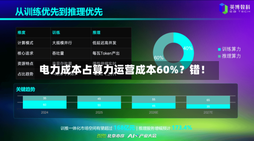 电力成本占算力运营成本60%?错!-第2张图片