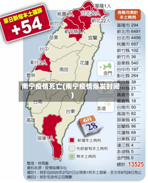 南宁疫情死亡(南宁疫情爆发时间)-第3张图片