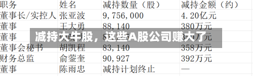 减持大牛股，这些A股公司赚大了-第3张图片