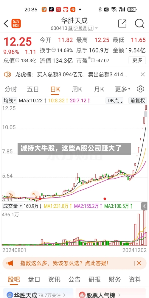 减持大牛股，这些A股公司赚大了