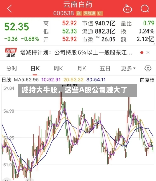 减持大牛股	，这些A股公司赚大了-第2张图片