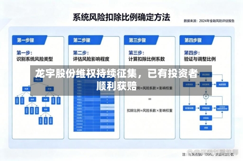 龙宇股份维权持续征集，已有投资者顺利获赔-第2张图片