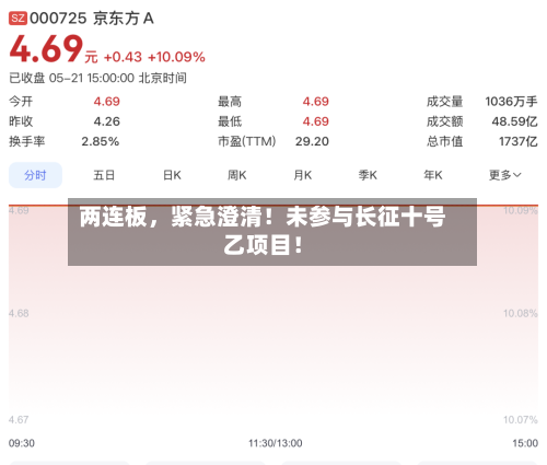 两连板，紧急澄清！未参与长征十号乙项目！-第2张图片