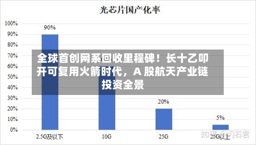 全球首创网系回收里程碑！长十乙叩开可复用火箭时代，A 股航天产业链投资全景-第3张图片