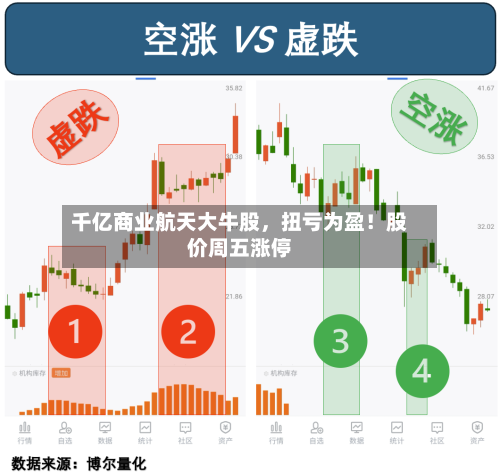 千亿商业航天大牛股	，扭亏为盈！股价周五涨停-第3张图片