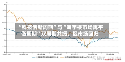 “科技创新周期”与“写字楼市场再平衡周期	”双周期共振	，促市场回归-第2张图片