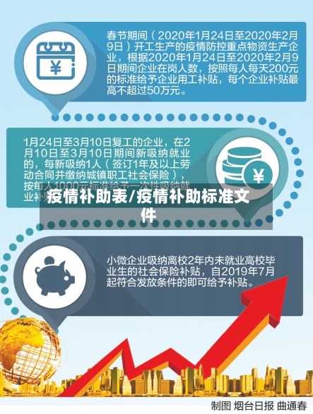 疫情补助表/疫情补助标准文件