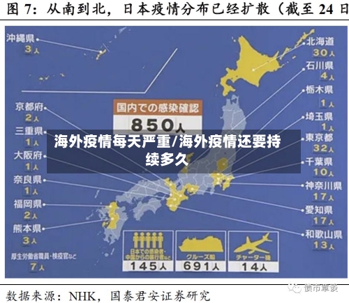 海外疫情每天严重/海外疫情还要持续多久-第2张图片