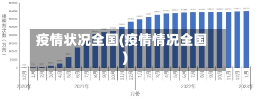 疫情状况全国(疫情情况全国)-第2张图片