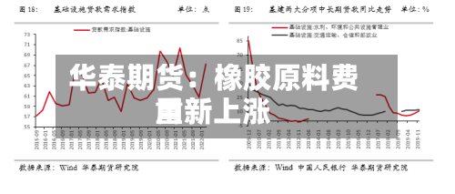 华泰期货：橡胶原料费用重新上涨-第2张图片