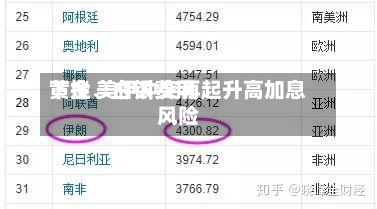 黄金、白银费用下挫 美伊冲突再起升高加息风险-第3张图片