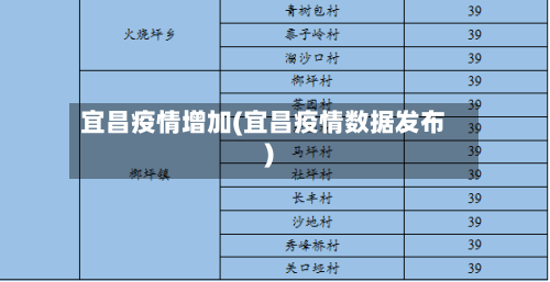 宜昌疫情增加(宜昌疫情数据发布)