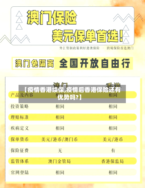 【疫情香港续保,疫情后香港保险还有优势吗?】