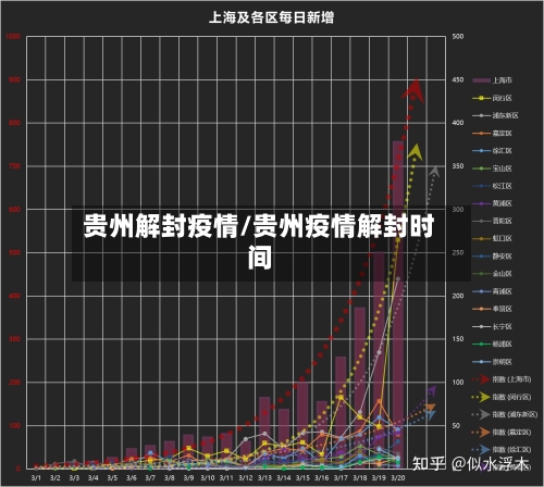贵州解封疫情/贵州疫情解封时间