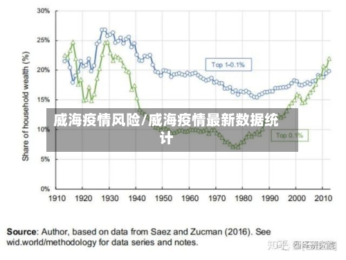 威海疫情风险/威海疫情最新数据统计-第2张图片