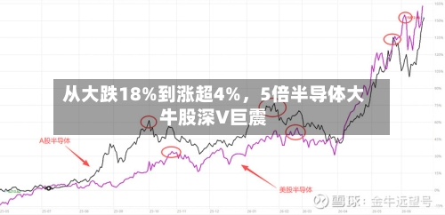 从大跌18%到涨超4%，5倍半导体大牛股深V巨震