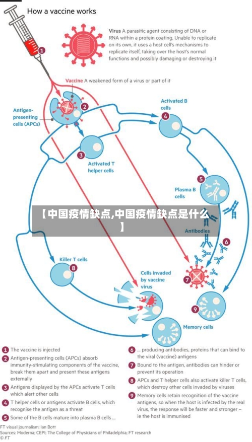 【中国疫情缺点,中国疫情缺点是什么】-第2张图片
