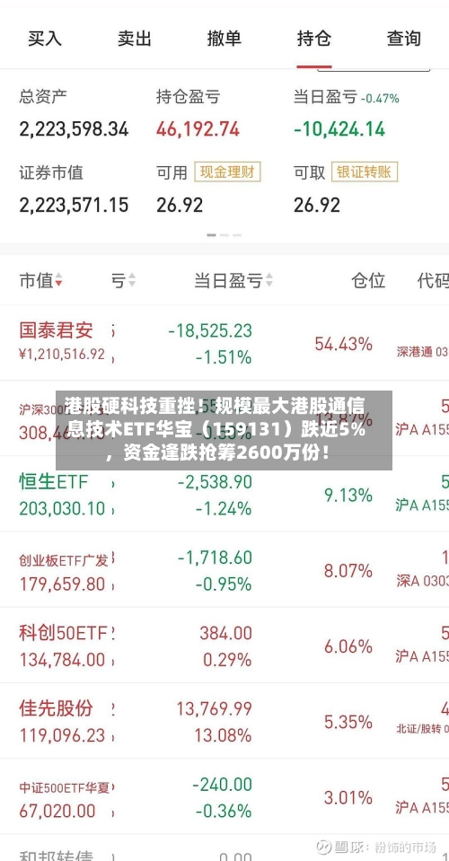 港股硬科技重挫！规模最大港股通信息技术ETF华宝（159131）跌近5%，资金逢跌抢筹2600万份！