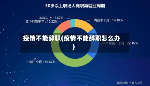 疫情不能辞职(疫情不能辞职怎么办)-第2张图片