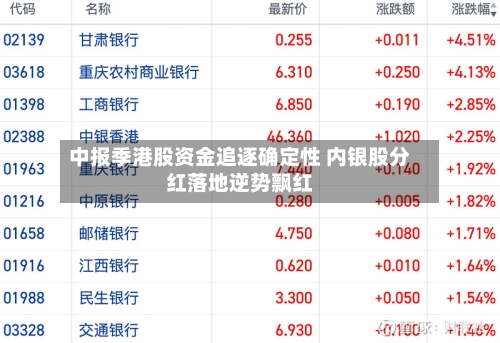 中报季港股资金追逐确定性 内银股分红落地逆势飘红