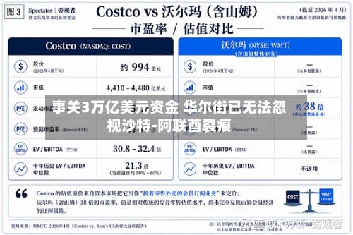 事关3万亿美元资金 华尔街已无法忽视沙特-阿联酋裂痕-第2张图片