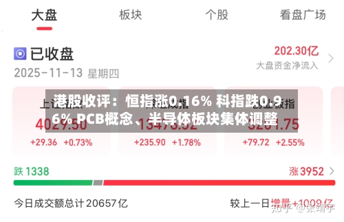 港股收评：恒指涨0.16% 科指跌0.96% PCB概念	、半导体板块集体调整-第2张图片