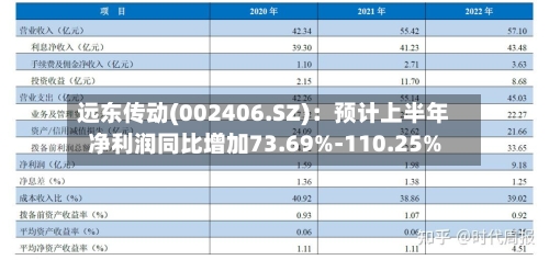 远东传动(002406.SZ):预计上半年净利润同比增加73.69%-110.25%-第2张图片