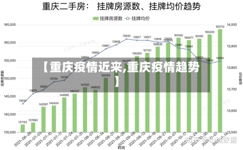 【重庆疫情近来,重庆疫情趋势】