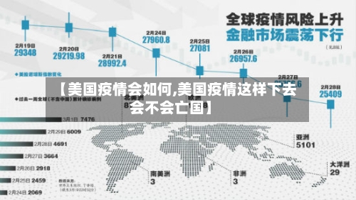 【美国疫情会如何,美国疫情这样下去会不会亡国】-第2张图片