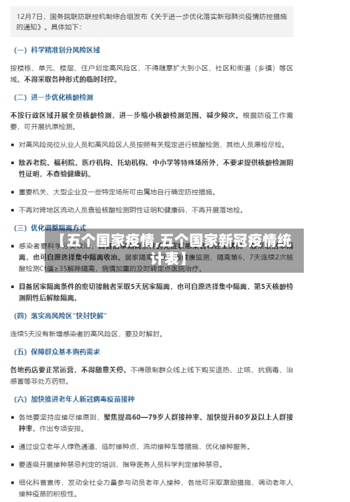 【五个国家疫情,五个国家新冠疫情统计表】