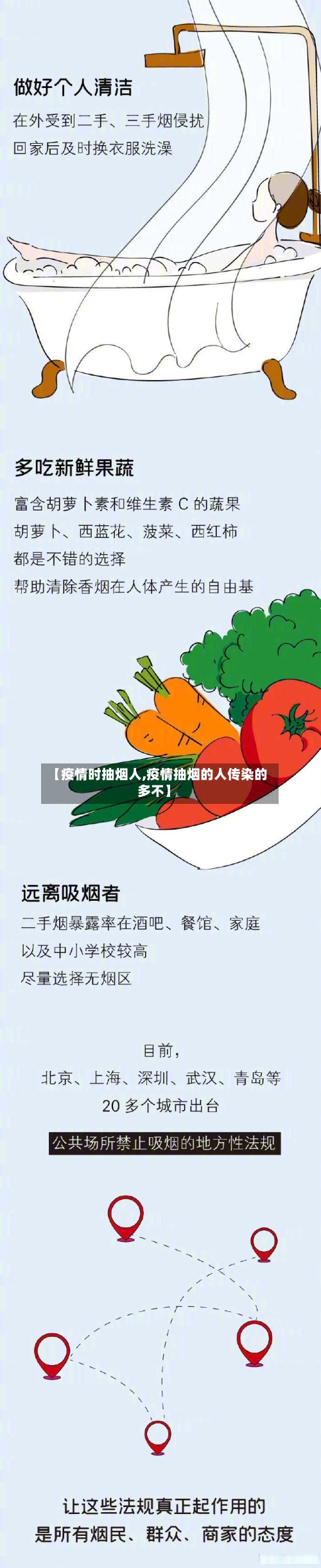 【疫情时抽烟人,疫情抽烟的人传染的多不】-第3张图片
