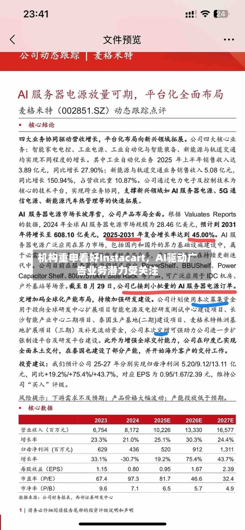 机构重申看好Instacart，AI驱动广告业务潜力受关注-第2张图片