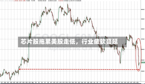 芯片股拖累美股走低，行业疲软蔓延