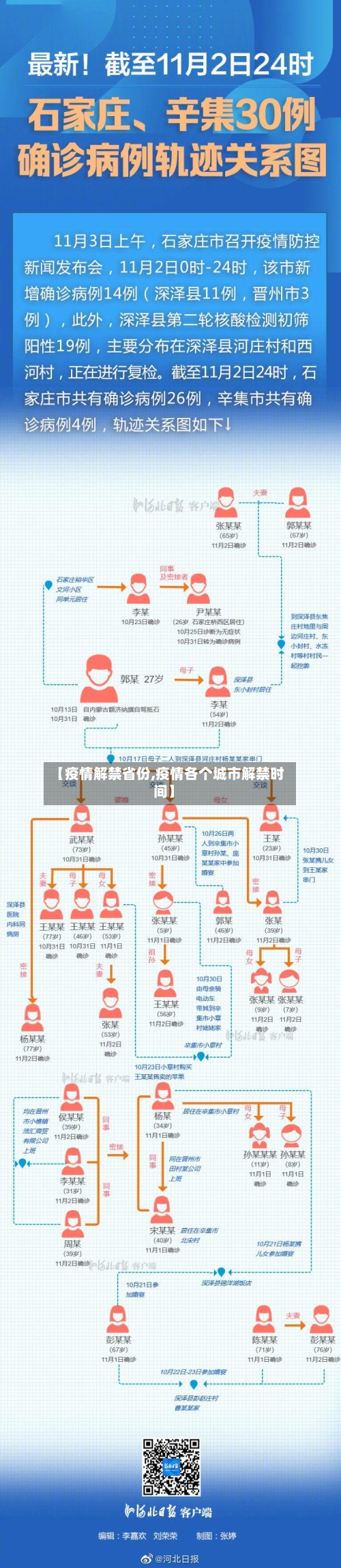 【疫情解禁省份,疫情各个城市解禁时间】-第3张图片