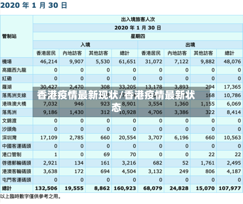 香港疫情最新现状/香港疫情最新状态