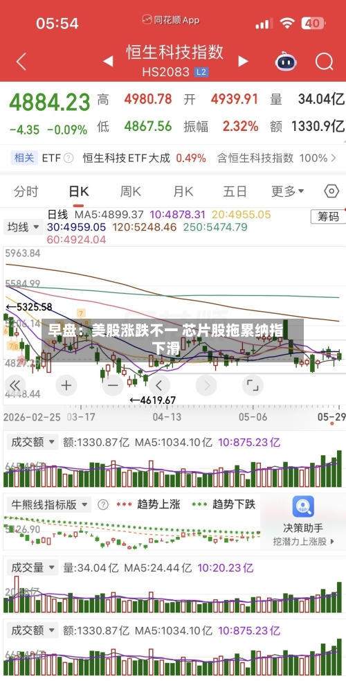 早盘:美股涨跌不一 芯片股拖累纳指下滑-第2张图片