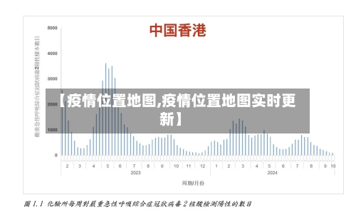 【疫情位置地图,疫情位置地图实时更新】-第2张图片