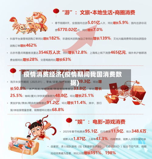 疫情消费经济(疫情期间我国消费数据)-第2张图片