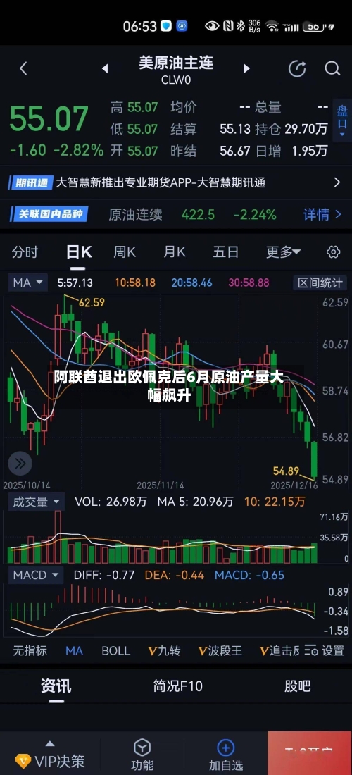 阿联酋退出欧佩克后6月原油产量大幅飙升-第2张图片