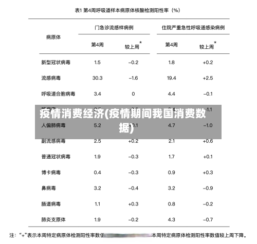 疫情消费经济(疫情期间我国消费数据)-第3张图片