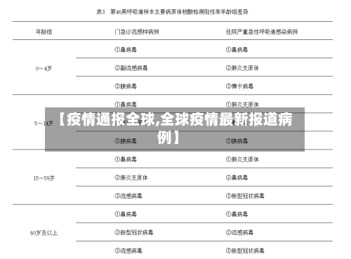 【疫情通报全球,全球疫情最新报道病例】