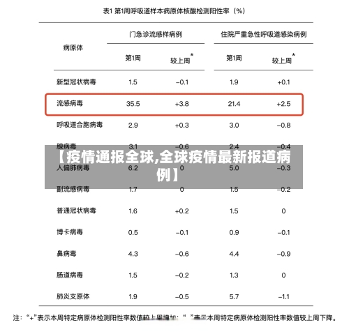 【疫情通报全球,全球疫情最新报道病例】-第3张图片
