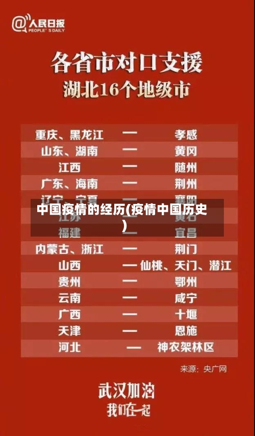 中国疫情的经历(疫情中国历史)-第2张图片