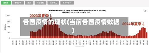 各国疫情的现状(当前各国疫情数据)-第3张图片