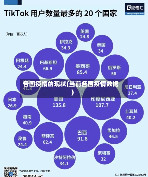 各国疫情的现状(当前各国疫情数据)
