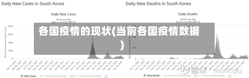 各国疫情的现状(当前各国疫情数据)-第2张图片