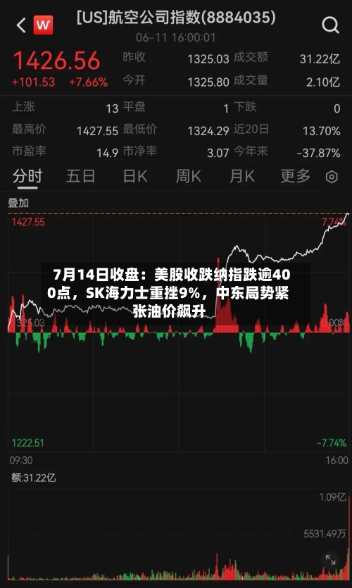 7月14日收盘：美股收跌纳指跌逾400点，SK海力士重挫9%，中东局势紧张油价飙升-第3张图片