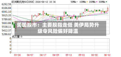 美国股市：主要股指走低 美伊局势升级令风险偏好降温-第2张图片