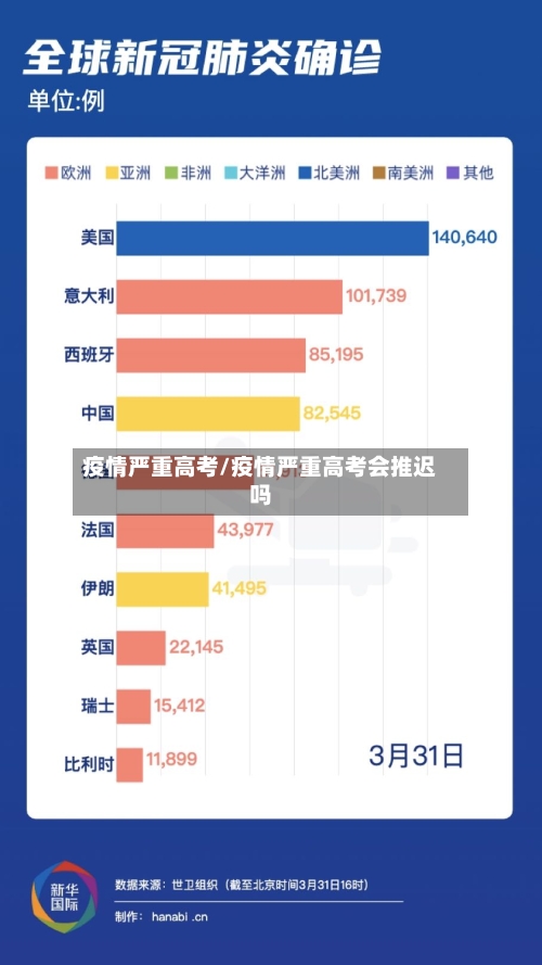 疫情严重高考/疫情严重高考会推迟吗